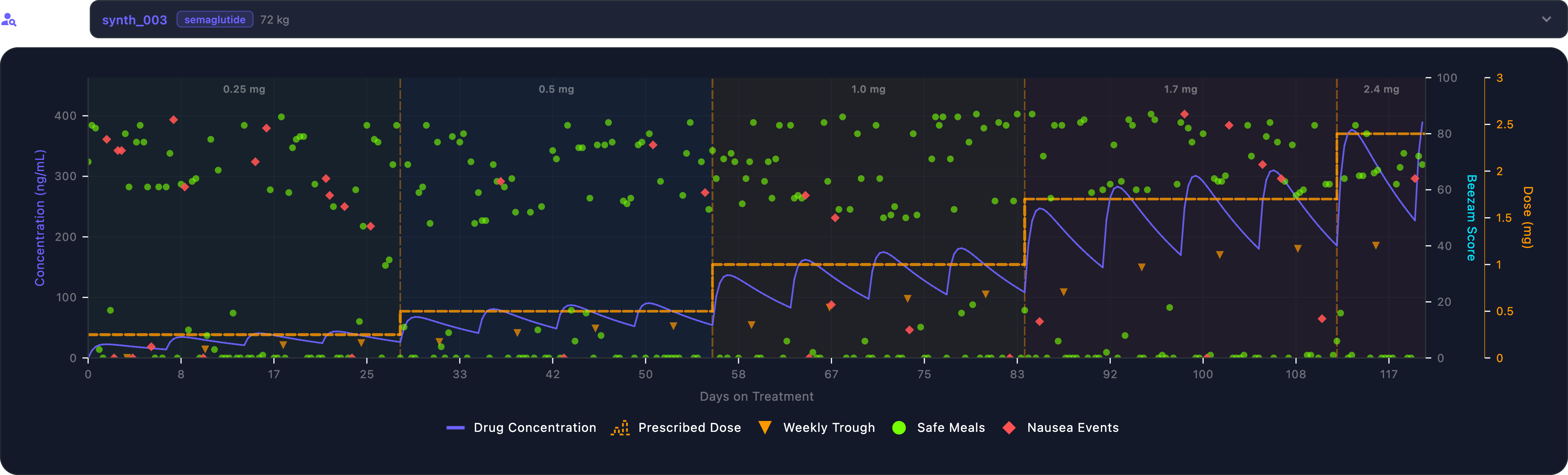 PK Overlay Chart (synth_003)